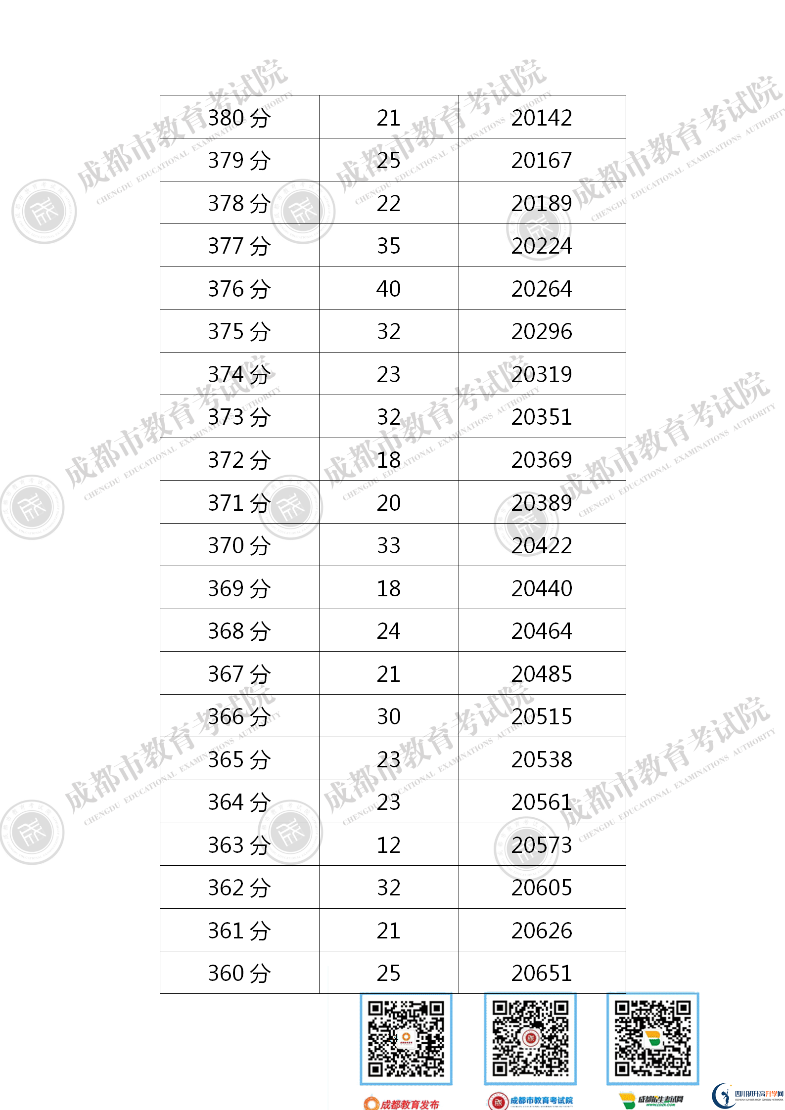 成都2021年中考分?jǐn)?shù)線是依據(jù)什么劃分的？