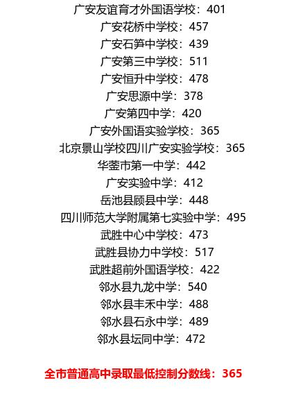 廣安2021年中考分數(shù)線是依據(jù)什么劃分的？