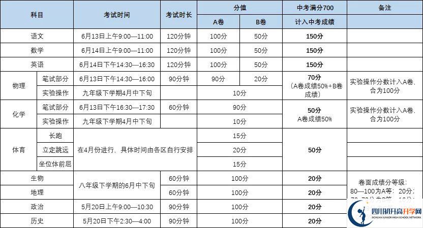 成都彭州市2021年中考分?jǐn)?shù)如何組成？