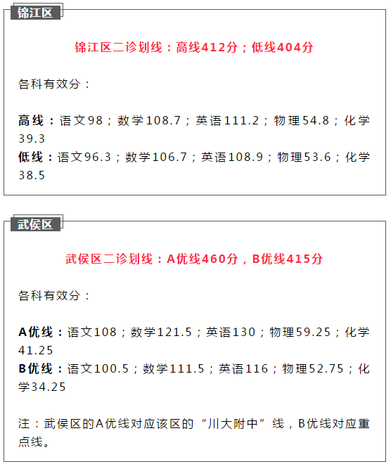 2021成都簡(jiǎn)陽(yáng)市初升高二診如何劃線？