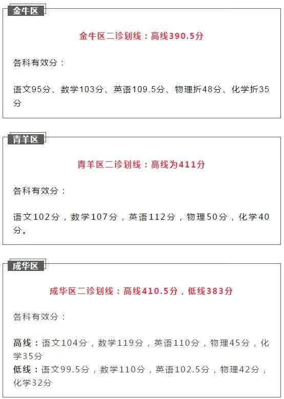 2021成都簡(jiǎn)陽(yáng)市初升高二診如何劃線？