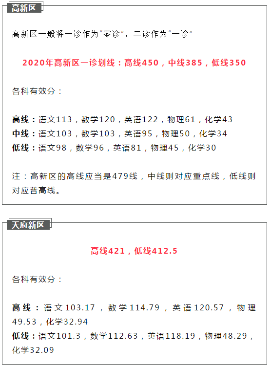 2021成都簡(jiǎn)陽(yáng)市初升高二診如何劃線？