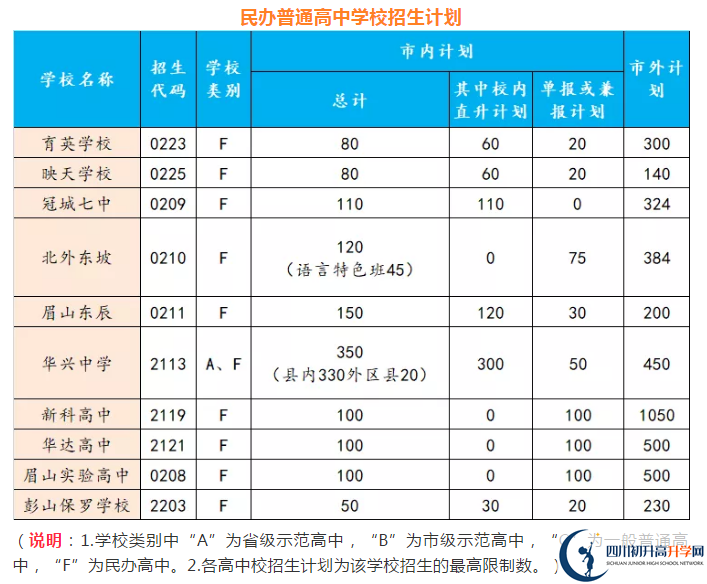 2021年眉山中考錄取比例是多少？