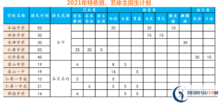 2021年眉山中考錄取比例是多少？