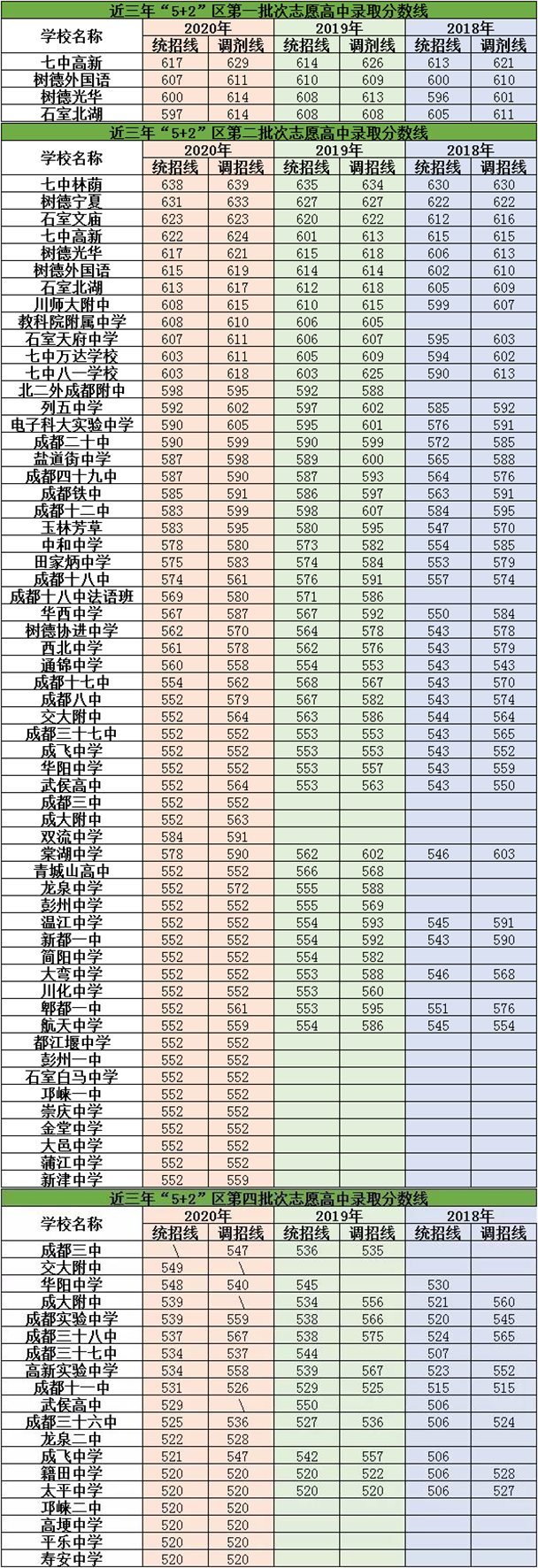 2021年成都航天中學(xué)在成都排名多少？