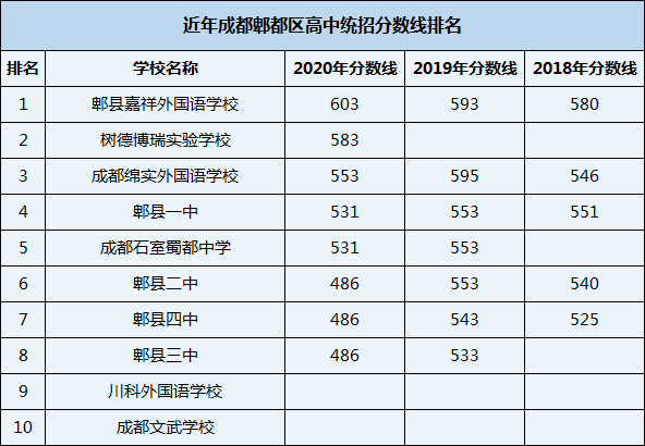 2021年川科外國(guó)語(yǔ)學(xué)校在成都排名多少？