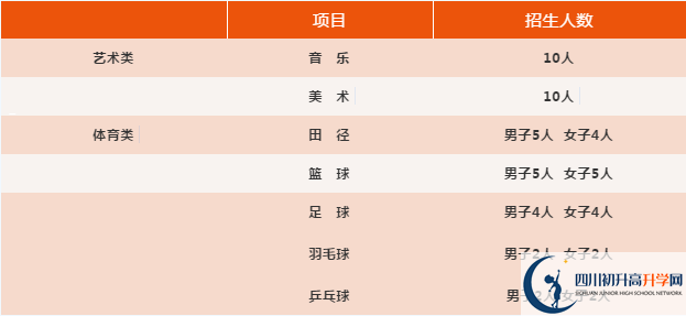 2021年四川省旺蒼東城中學體育特長生多少分能進？
