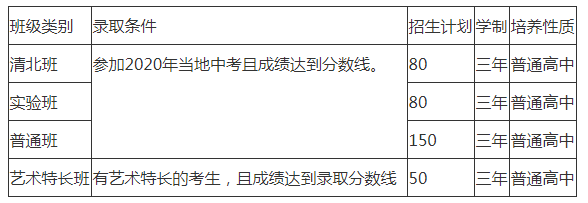 仁壽華達(dá)高中劃片范圍是哪里？