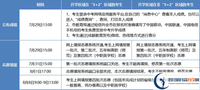 2021年成都新都區(qū)中考志愿填報技巧是什么？