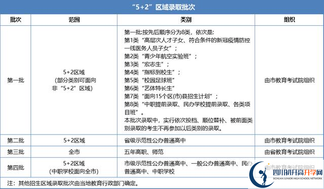 2021年成都新都區(qū)中考志愿填報技巧是什么？