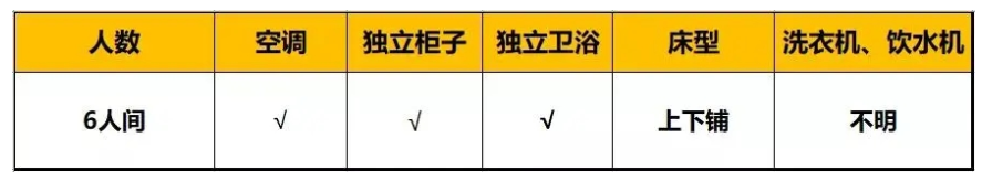 成都市錦江區(qū)嘉祥外國(guó)語(yǔ)高級(jí)中學(xué)的高中住宿怎么樣？