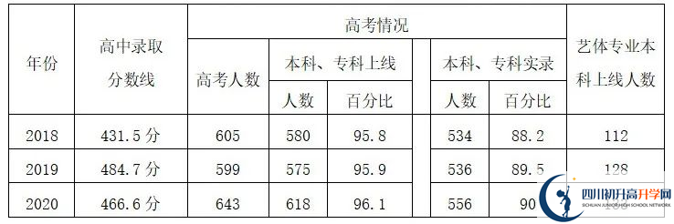 四川榮縣玉章高級中學校2021年清華北大人數(shù)有多少？