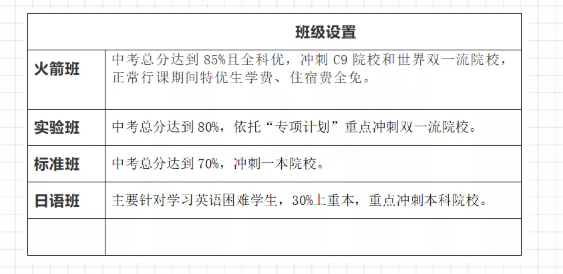 2022年巴中市光正實驗學(xué)校班級如何設(shè)置？