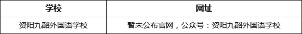 資陽市資陽鴻鵠高級中學(xué)網(wǎng)址是什么？