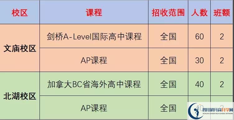 成都市石室中學(xué)北湖校區(qū)2022年國(guó)際部招生計(jì)劃、招生人數(shù)