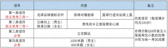 2022年成都市天府新區(qū)中考體育考試時間是什么時候？