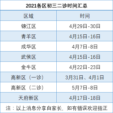 2022年成都中考二診考試何時進行，如何安排的？