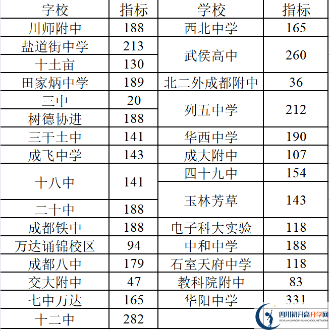 2022年成都中考三診考試何時(shí)進(jìn)行，如何安排的？