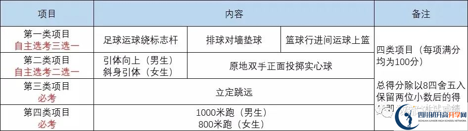 2022年成都市新津縣中考最新政策，有何變化？