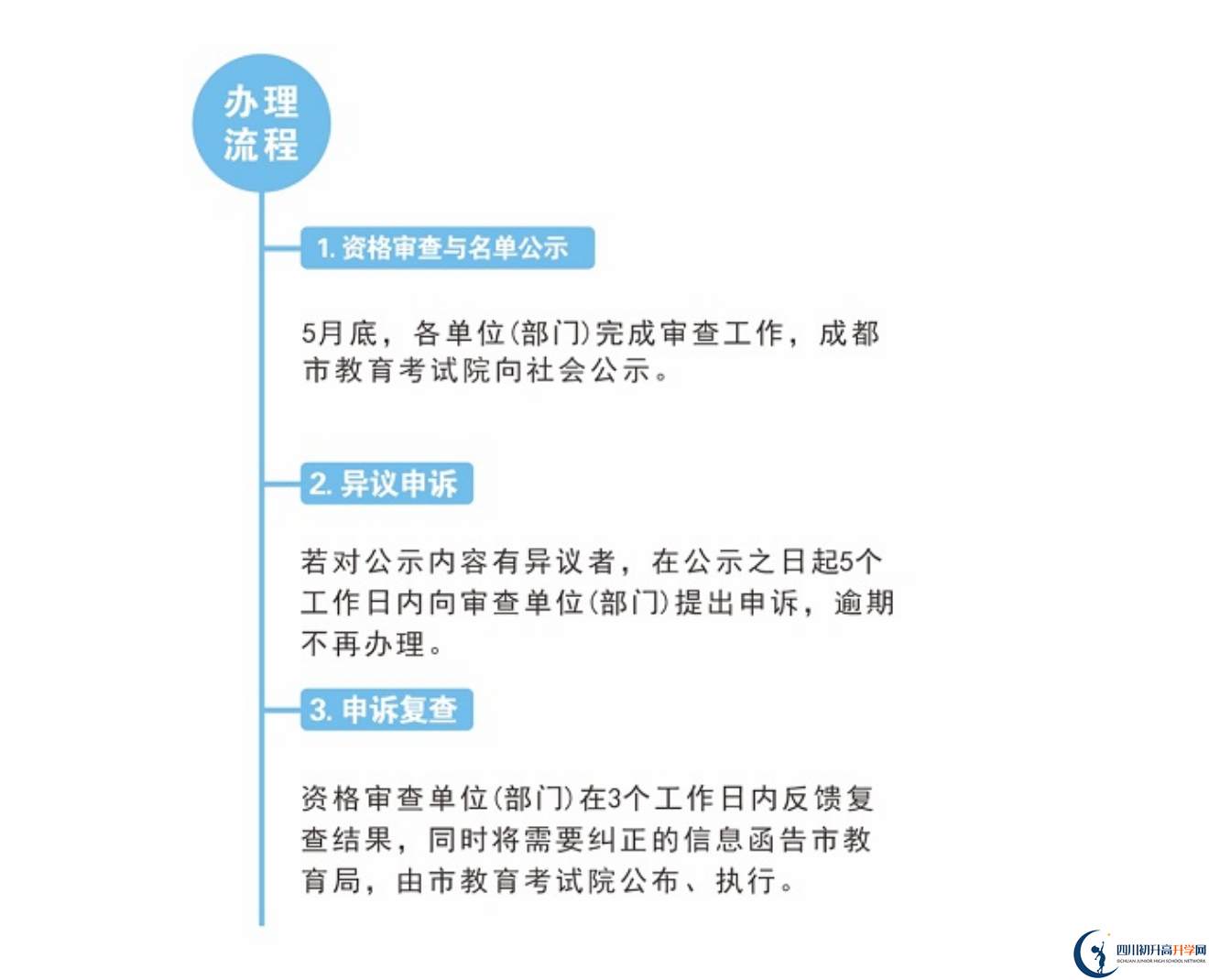 2022年成都市中考加分如何申請辦理，資料獲取