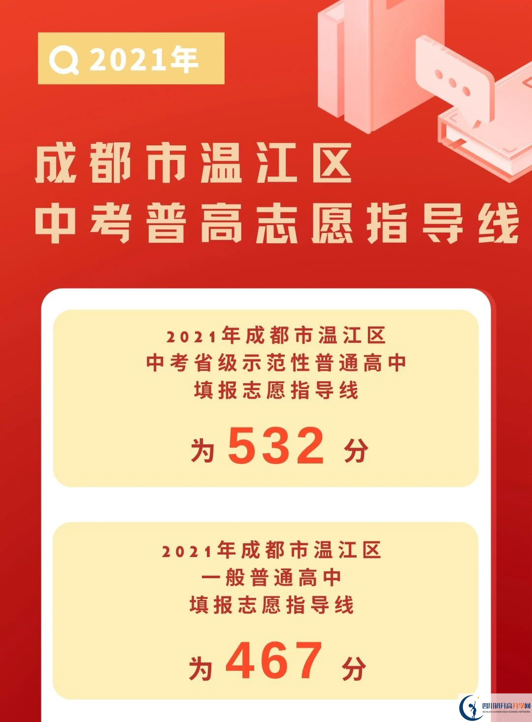2022年成都市邛崍市初升高招生分?jǐn)?shù)