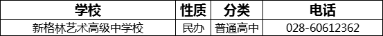 成都市新格林藝術(shù)高級中學(xué)校2022年招生電話是多少？