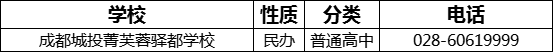 成都市成都城投菁芙蓉驛都學(xué)校2022年招生電話是多少？