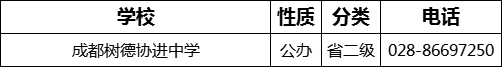 成都市成都樹(shù)德協(xié)進(jìn)中學(xué)2022年招辦電話(huà)是多少？