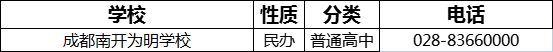 2023年成都市南開為明學(xué)校招辦電話是多少？