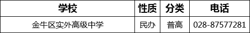 成都市金牛區(qū)實(shí)外高級(jí)中學(xué)2022年招辦電話是多少？