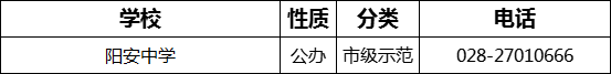2023年成都市陽安中學(xué)招辦電話是多少？