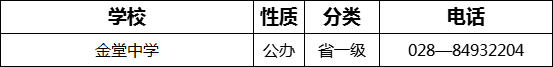 2023年成都市金堂中學招辦電話是多少？