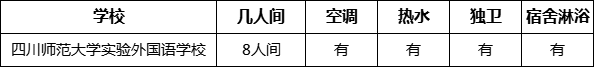 成都市四川師范大學(xué)實(shí)驗(yàn)外國(guó)語(yǔ)學(xué)校寢室條件怎么樣、好不