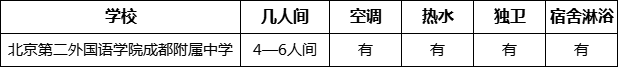 成都市北二外成都附中寢室條件怎么樣、好不好？