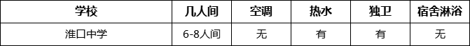 成都市淮口中學寢室條件怎么樣、好不好？