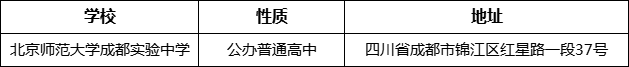 成都市北師大成都實驗中學(xué)詳細地址、在哪里？