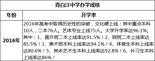 成都市青白江中學(xué)高考升學(xué)率是多少？