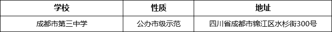 成都市第三中學(xué)詳細(xì)地址、在哪里？