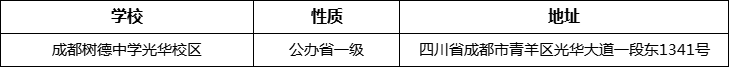 成都市成都樹德中學(xué)光華校區(qū)詳細(xì)地址、在哪里？