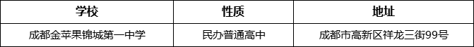 成都市成都金蘋果錦城第一中學(xué)地址在哪里？