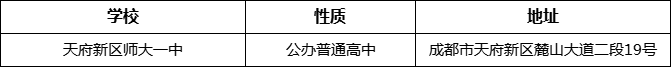 成都市天府新區(qū)師大一中地址在哪里？