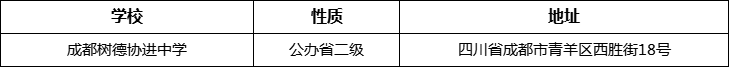 成都市成都樹德協(xié)進中學詳細地址、在哪里？
