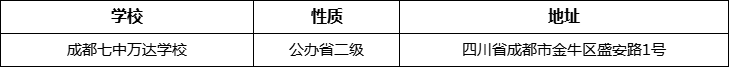 成都市成都七中萬達(dá)學(xué)校地址在哪里？