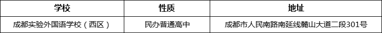 成都市成都實(shí)驗(yàn)外國(guó)語(yǔ)學(xué)校（西區(qū)）詳細(xì)地址、在哪里？