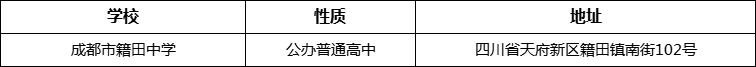 成都市籍田中學(xué)詳細(xì)地址、在哪里？