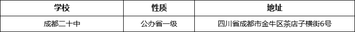 成都市成都二十中詳細(xì)地址、在哪里？