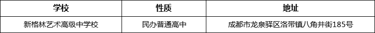 成都市新格林藝術(shù)高級中學(xué)校詳細(xì)地址、在哪里？