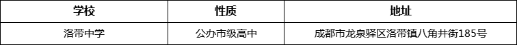 成都市洛帶中學(xué)詳細(xì)地址、在哪里？