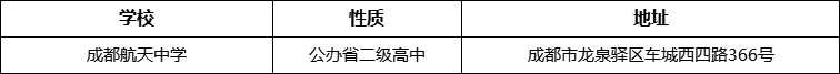 成都市成都航天中學(xué)詳細(xì)地址、在哪里？