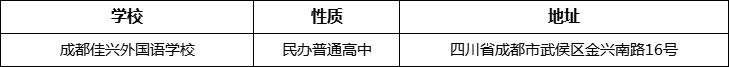 成都市成都佳興外國(guó)語(yǔ)學(xué)校地址在哪里？